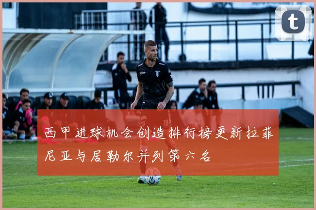 西甲进球机会创造排行榜更新拉菲尼亚与居勒尔并列第六名